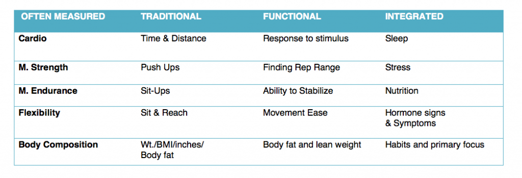 Functional Fitness